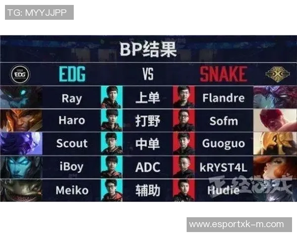 王者荣耀最新速度排行榜揭晓EDG战队荣登第六名引发热议